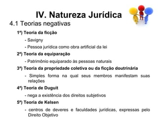 IV. Natureza Jurídica
4.1 Teorias negativas
  1ª) Teoria da ficção
     - Savigny
     - Pessoa jurídica como obra artificial da lei
  2ª) Teoria da equiparação
     - Patrimônio equiparado às pessoas naturais
  3ª) Teoria da propriedade coletiva ou da ficção doutrinária
     - Simples forma na qual seus membros manifestam suas
       relações
  4ª) Teoria de Duguit
     - nega a existência dos direitos subjetivos
  5ª) Teoria de Kelsen
     - centros de deveres e faculdades jurídicas, expressas pelo
       Direito Objetivo
 