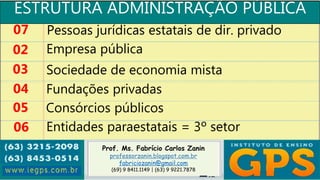 Prof. Ms. Fabrício Carlos Zanin
professorzanin.blogspot.com.br
fabriciozanin@gmail.com
(69) 9 8411.1149 | (63) 9 9221.7878
ESTRUTURA ADMINISTRAÇÃO PÚBLICA
07
02
03
04
Pessoas jurídicas estatais de dir. privado
Empresa pública
Sociedade de economia mista
Fundações privadas
05 Consórcios públicos
06 Entidades paraestatais = 3º setor
 