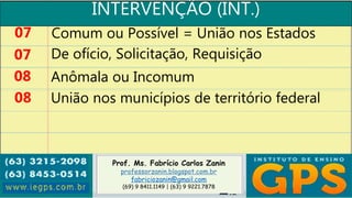 Prof. Ms. Fabrício Carlos Zanin
professorzanin.blogspot.com.br
fabriciozanin@gmail.com
(69) 9 8411.1149 | (63) 9 9221.7878
INTERVENÇÃO (INT.)
07
07
08
08
Comum ou Possível = União nos Estados
De ofício, Solicitação, Requisição
Anômala ou Incomum
União nos municípios de território federal
 