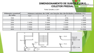 DIMENSIONAMENTO DE SUBCOLETOR E
COLETOR PREDIAL
Fonte: Carvalho Jr, 2011
 