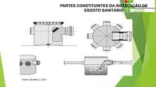 PARTES CONSTITUINTES DA INSTALAÇÃO DE
ESGOTO SANITÁRIO
Fonte: Carvalho Jr, 2011
 
