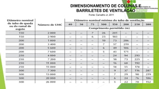 DIMENSIONAMENTO DE COLUNAS E
BARRILETES DE VENTILAÇÃO
Fonte: Carvalho Jr, 2011
 