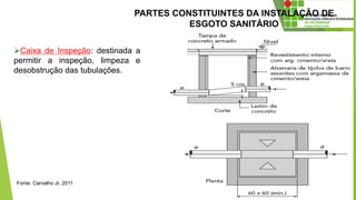 PARTES CONSTITUINTES DA INSTALAÇÃO DE
ESGOTO SANITÁRIO
Caixa de Inspeção: destinada a
permitir a inspeção, limpeza e
desobstrução das tubulações.
Fonte: Carvalho Jr, 2011
 