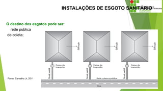 INSTALAÇÕES DE ESGOTO SANITÁRIO
O destino dos esgotos pode ser:
-rede publica
de coleta;
Fonte: Carvalho Jr, 2011
 