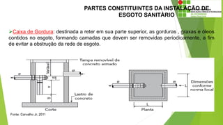 PARTES CONSTITUINTES DA INSTALAÇÃO DE
ESGOTO SANITÁRIO
Caixa de Gordura: destinada a reter em sua parte superior, as gorduras , graxas e óleos
contidos no esgoto, formando camadas que devem ser removidas periodicamente, a fim
de evitar a obstrução da rede de esgoto.
Fonte: Carvalho Jr, 2011
 