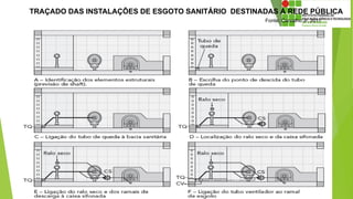 TRAÇADO DAS INSTALAÇÕES DE ESGOTO SANITÁRIO DESTINADAS À REDE PÚBLICA
Fonte: Carvalho Jr, 2011
 