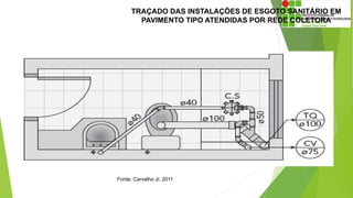 TRAÇADO DAS INSTALAÇÕES DE ESGOTO SANITÁRIO EM
PAVIMENTO TIPO ATENDIDAS POR REDE COLETORA
Fonte: Carvalho Jr, 2011
 