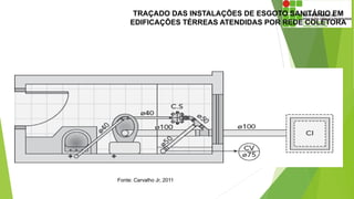 TRAÇADO DAS INSTALAÇÕES DE ESGOTO SANITÁRIO EM
EDIFICAÇÕES TÉRREAS ATENDIDAS POR REDE COLETORA
Fonte: Carvalho Jr, 2011
 