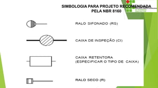 SIMBOLOGIA PARA PROJETO RECOMENDADA
PELA NBR 8160
 
