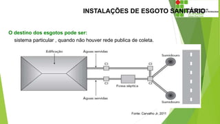 INSTALAÇÕES DE ESGOTO SANITÁRIO
O destino dos esgotos pode ser:
-sistema particular , quando não houver rede publica de coleta.
Fonte: Carvalho Jr, 2011
 