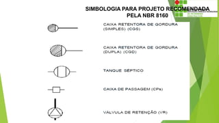 SIMBOLOGIA PARA PROJETO RECOMENDADA
PELA NBR 8160
 