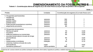 DIMENSIONAMENTO DA FOSSA, FILTRO E
SUMIDOURO
 