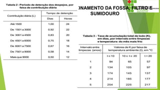 DIMENSIONAMENTO DA FOSSA, FILTRO E
SUMIDOURO
 