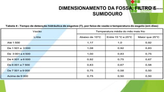 DIMENSIONAMENTO DA FOSSA, FILTRO E
SUMIDOURO
 