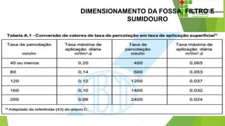 DIMENSIONAMENTO DA FOSSA, FILTRO E
SUMIDOURO
 
