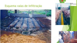 Esquema valas de infiltração
 