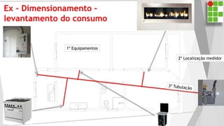 Ex - Dimensionamento –
levantamento do consumo
1º Equipamentos
2º Localização medidor
 