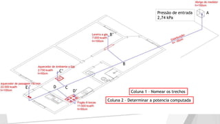 A
B
CDE
C’
D’
B’
Pressão de entrada
2,74 kPa
Coluna 1 – Nomear os trechos
Coluna 2 – Determinar a potencia computada
 