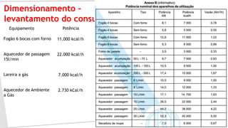 Dimensionamento –
levantamento do consumo
Fogão 6 bocas com forno
Aquecedor de passagem
15l/min
Lareira a gás
Aquecedor de Ambiente
a Gás
Potência
11.000 kcal/h
22.000 kcal/h
7.000 kcal/h
2.730 kCal/h
Equipamento
 