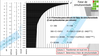Dimensionamento – Fator de simultaneidade
Fator de
simultaneidade
Coluna 3 – Transformar em kcal/min
Coluna 4 – Determina o fator de simultaniedade
 
