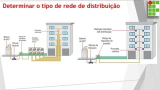 Determinar o tipo de rede de distribuição
 