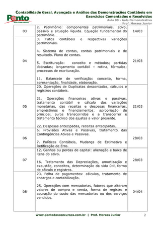 Contabilidade Geral, Avançada e Análise das Demonstrações Contábeis em
Exercícios Comentados e Resolvidos
Aula 00 - Aula Demonstrativa
Prof. Moraes Junior
www.pontodosconcursos.com.br | Prof. Moraes Junior 2
03
2. Patrimônio: componentes patrimoniais, ativo,
passivo e situação líquida. Equação fundamental do
patrimônio.
14/03
04
3. Fatos contábeis e respectivas variações
patrimoniais.
4. Sistema de contas, contas patrimoniais e de
resultado. Plano de contas.
5. Escrituração: conceito e métodos; partidas
dobradas; lançamento contábil – rotina, fórmulas;
processos de escrituração.
11. Balancete de verificação: conceito, forma,
apresentação, finalidade, elaboração.
21/03
05
20. Operações de Duplicatas descontadas, cálculos e
registros contábeis.
21. Operações financeiras ativas e passivas,
tratamento contábil e cálculo das variações
monetárias, das receitas e despesas financeiras,
empréstimos e financiamentos: apropriação de
principal, juros transcorridos e a transcorrer e
tratamento técnico dos ajustes a valor presente.
22. Despesas antecipadas, receitas antecipadas.
21/03
06
6. Provisões Ativas e Passivas, tratamento das
Contingências Ativas e Passivas.
7. Políticas Contábeis, Mudança de Estimativa e
Retificação de Erro.
28/03
07
12. Ganhos ou perdas de capital: alienação e baixa de
itens do ativo.
16. Tratamento das Depreciações, amortização e
exaustão, conceitos, determinação da vida útil, forma
de cálculo e registros.
28/03
08
23. Folha de pagamentos: cálculos, tratamento de
encargos e contabilização.
25. Operações com mercadorias, fatores que alteram
valores de compra e venda, forma de registro e
apuração do custo das mercadorias ou dos serviços
vendidos.
04/04
 
