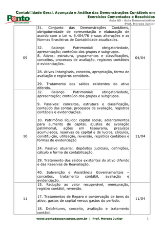 Contabilidade Geral, Avançada e Análise das Demonstrações Contábeis em
Exercícios Comentados e Resolvidos
Aula 00 - Aula Demonstrativa
Prof. Moraes Junior
www.pontodosconcursos.com.br | Prof. Moraes Junior 3
09
31. Conjunto das Demonstrações Contábeis,
obrigatoriedade de apresentação e elaboração de
acordo com a Lei n. 6.404/76 e suas alterações e as
Normas Brasileiras de Contabilidade atualizadas.
32. Balanço Patrimonial: obrigatoriedade,
apresentação; conteúdo dos grupos e subgrupos.
8. Ativos: estrutura, grupamentos e classificações,
conceitos, processos de avaliação, registros contábeis
e evidenciações.
28. Ativos Intangíveis, conceito, apropriação, forma de
avaliação e registros contábeis.
29. Tratamento dos saldos existentes do ativo
diferido.
04/04
10
32. Balanço Patrimonial: obrigatoriedade,
apresentação; conteúdo dos grupos e subgrupos.
9. Passivos: conceitos, estrutura e classificação,
conteúdo das contas, processos de avaliação, registros
contábeis e evidenciações.
10. Patrimônio líquido: capital social, adiantamentos
para aumento de capital, ajustes de avaliação
patrimonial, ações em tesouraria, prejuízos
acumulados, reservas de capital e de lucros, cálculos,
constituição, utilização, reversão, registros contábeis e
formas de evidenciação
24. Passivo atuarial, depósitos judiciais, definições,
cálculo e forma de contabilização.
29. Tratamento dos saldos existentes do ativo diferido
e das Reservas de Reavaliação.
40. Subvenção e Assistência Governamentais –
conceitos, tratamento contábil, avaliação e
evidenciação.
11/04
11
15. Redução ao valor recuperável, mensuração,
registro contábil, reversão.
17. Tratamentos de Reparo e conservação de bens do
ativo, gastos de capital versus gastos do período.
18. Debêntures, conceito, avaliação e tratamento
contábil.
11/04
 