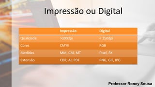 Professor Roney Sousa
Impressão ou Digital
Impressão Digital
Qualidade >300dpi < 150dpi
Cores CMYK RGB
Medidas MM, CM, MT Pixel, PX
Extensão CDR, AI, PDF PNG, GIF, JPG
 