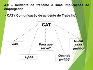 4.0 – Acidente de trabalho e suas implicações ao
empregador.
- CAT ( Comunicação de acidente do Trabalho).
CAT
Vias
Tipos
Para que
serve?
Quando
emitir?
Quem
pode
emitir?
 