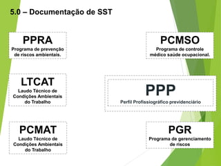 5.0 – Documentação de SST
PPRA
Programa de prevenção
de riscos ambientais.
LTCAT
Laudo Técnico de
Condições Ambientais
do Trabalho
PCMAT
Laudo Técnico de
Condições Ambientais
do Trabalho
PCMSO
Programa de controle
médico saúde ocupacional.
PGR
Programa de gerenciamento
de riscos
PPP
Perfil Profissiográfico previdenciário
 