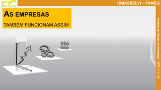 Prof. Claudio Bernardi Stringari, Eng. Esp.
13
UNIASSELVI – FAMEG
SistemadeGestãodaQualidade-EPR1.7e1.8
AS EMPRESAS
TAMBÉM FUNCIONAM ASSIM
 