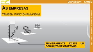 Prof. Claudio Bernardi Stringari, Eng. Esp.
14
UNIASSELVI – FAMEG
SistemadeGestãodaQualidade-EPR1.7e1.8
AS EMPRESAS
TAMBÉM FUNCIONAM ASSIM
PRIMEIRAMENTE EXISTE UM
CONJUNTO DE OBJETIVOS
 