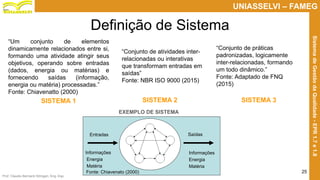Prof. Claudio Bernardi Stringari, Eng. Esp.
25
UNIASSELVI – FAMEG
SistemadeGestãodaQualidade-EPR1.7e1.8
Definição de Sistema
SISTEMA 1 SISTEMA 2 SISTEMA 3
“Um conjunto de elementos
dinamicamente relacionados entre si,
formando uma atividade atingir seus
objetivos, operando sobre entradas
(dados, energia ou matérias) e
fornecendo saídas (informação,
energia ou matéria) processadas.”
Fonte: Chiavenatto (2000)
“Conjunto de atividades inter-
relacionadas ou interativas
que transformam entradas em
saídas”
Fonte: NBR ISO 9000 (2015)
“Conjunto de práticas
padronizadas, logicamente
inter-relacionadas, formando
um todo dinâmico.”
Fonte: Adaptado de FNQ
(2015)
Entradas Saídas
Informações
Energia
Matéria
Informações
Energia
Matéria
Fonte: Chiavenato (2000)
EXEMPLO DE SISTEMA
 