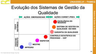 Prof. Claudio Bernardi Stringari, Eng. Esp.
44
UNIASSELVI – FAMEG
SistemadeGestãodaQualidade-EPR1.7e1.8
Evolução dos Sistemas de Gestão da
Qualidade
ARTESÃO
CONTROLE ESTATÍSTICO DO
PROCESSO - CEP
MESTRE
INSPETOR
EXCELÊNCIA DO
NEGÓCIO
GARANTIA DA QUALIDADE
SISTEMA DE GESTÃO DA
QUALIDADE ISO 9000
AÇÕES EMERGENCIAIS AÇÕES CORRET./PREV.
FOCONO
PRODUTO
FOCO
SISTÊMICO
 