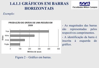 1.4.1.1 GRÁFICOS EM BARRAS
HORIZONTAIS
Exemplo:
Figura 2 – Gráfico em barras.
- As magnitudes das barras
são representadas pelos
respectivos comprimentos.
- A identificação da barra é
inscrita à esquerda do
gráfico.
 