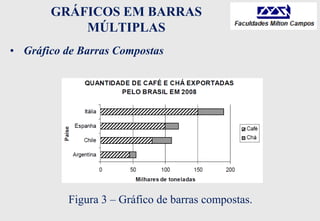 GRÁFICOS EM BARRAS
MÚLTIPLAS
• Gráfico de Barras Compostas
Figura 3 – Gráfico de barras compostas.
 