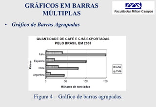 GRÁFICOS EM BARRAS
MÚLTIPLAS
• Gráfico de Barras Agrupadas
Figura 4 – Gráfico de barras agrupadas.
 