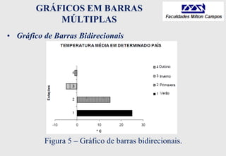 GRÁFICOS EM BARRAS
MÚLTIPLAS
• Gráfico de Barras Bidirecionais
Figura 5 – Gráfico de barras bidirecionais.
 