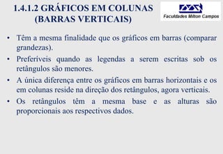 1.4.1.2 GRÁFICOS EM COLUNAS
(BARRAS VERTICAIS)
• Têm a mesma finalidade que os gráficos em barras (comparar
grandezas).
• Preferíveis quando as legendas a serem escritas sob os
retângulos são menores.
• A única diferença entre os gráficos em barras horizontais e os
em colunas reside na direção dos retângulos, agora verticais.
• Os retângulos têm a mesma base e as alturas são
proporcionais aos respectivos dados.
 