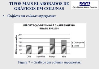 TIPOS MAIS ELABORADOS DE
GRÁFICOS EM COLUNAS
• Gráficos em colunas superpostas
Figura 7 – Gráficos em colunas superpostas.
 