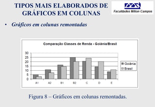 TIPOS MAIS ELABORADOS DE
GRÁFICOS EM COLUNAS
• Gráficos em colunas remontadas
Figura 8 – Gráficos em colunas remontadas.
 