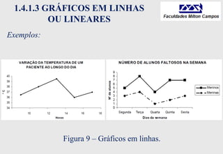 1.4.1.3 GRÁFICOS EM LINHAS
OU LINEARES
Exemplos:
Figura 9 – Gráficos em linhas.
 