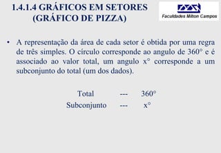 1.4.1.4 GRÁFICOS EM SETORES
(GRÁFICO DE PIZZA)
• A representação da área de cada setor é obtida por uma regra
de três simples. O círculo corresponde ao angulo de 360° e é
associado ao valor total, um angulo x° corresponde a um
subconjunto do total (um dos dados).
Total --- 360°
Subconjunto --- x°
 