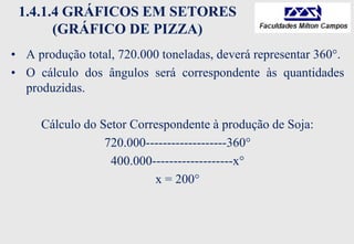 1.4.1.4 GRÁFICOS EM SETORES
(GRÁFICO DE PIZZA)
• A produção total, 720.000 toneladas, deverá representar 360°.
• O cálculo dos ângulos será correspondente às quantidades
produzidas.
Cálculo do Setor Correspondente à produção de Soja:
720.000-------------------360°
400.000-------------------x°
x = 200°
 
