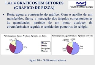 1.4.1.4 GRÁFICOS EM SETORES
(GRÁFICO DE PIZZA)
• Resta agora a construção do gráfico. Com o auxílio de um
transferidor, faz-se a marcação dos ângulos correspondentes
às quantidades, partindo de um ponto qualquer da
circunferência e seguido o sentido dos ponteiros do relógio.
Figura 10 – Gráficos em setores.
 