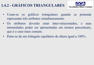 1.4.2 - GRÁFICOS TRIANGULARES
• Usam-se os gráficos triangulares quando se pretende
representar três atributos simultaneamente.
• Os atributos deverão estar inter-relacionados, e suas
intensidades poder ser apresentadas em termos percentuais,
que é o caso mais comum.
• Parte-se de um triângulo equilátero de altura igual a 100%.
 