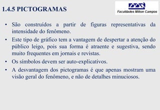 1.4.5 PICTOGRAMAS
• São construídos a partir de figuras representativas da
intensidade do fenômeno.
• Este tipo de gráfico tem a vantagem de despertar a atenção do
público leigo, pois sua forma é atraente e sugestiva, sendo
muito frequentes em jornais e revistas.
• Os símbolos devem ser auto-explicativos.
• A desvantagem dos pictogramas é que apenas mostram uma
visão geral do fenômeno, e não de detalhes minuciosos.
 
