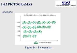 1.4.5 PICTOGRAMAS
Exemplo:
Figura 14 - Pictogramas.
 