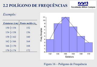 2.2 POLÍGONO DE FREQUÊNCIAS
Exemplo:
Figura 16 – Polígono de Frequência
Estaturas (cm) Ponto médio (xi)
150 ├ 154 152
154 ├ 158 156
158 ├ 162 160
162 ├ 166 164
166 ├ 170 168
170 ├ 174 172
 