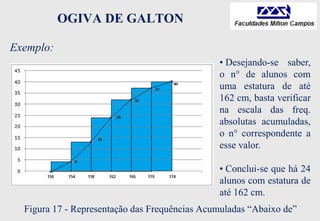 OGIVA DE GALTON
Exemplo:
Figura 17 - Representação das Frequências Acumuladas “Abaixo de”
• Desejando-se saber,
o n° de alunos com
uma estatura de até
162 cm, basta verificar
na escala das freq.
absolutas acumuladas,
o n° correspondente a
esse valor.
• Conclui-se que há 24
alunos com estatura de
até 162 cm.
 